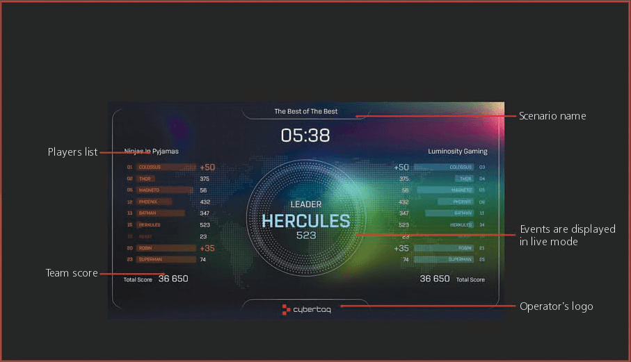 Arena Laser Tag live scoring