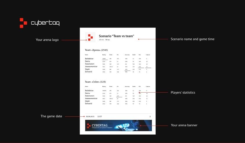 arena laser tag statistics in PDF 